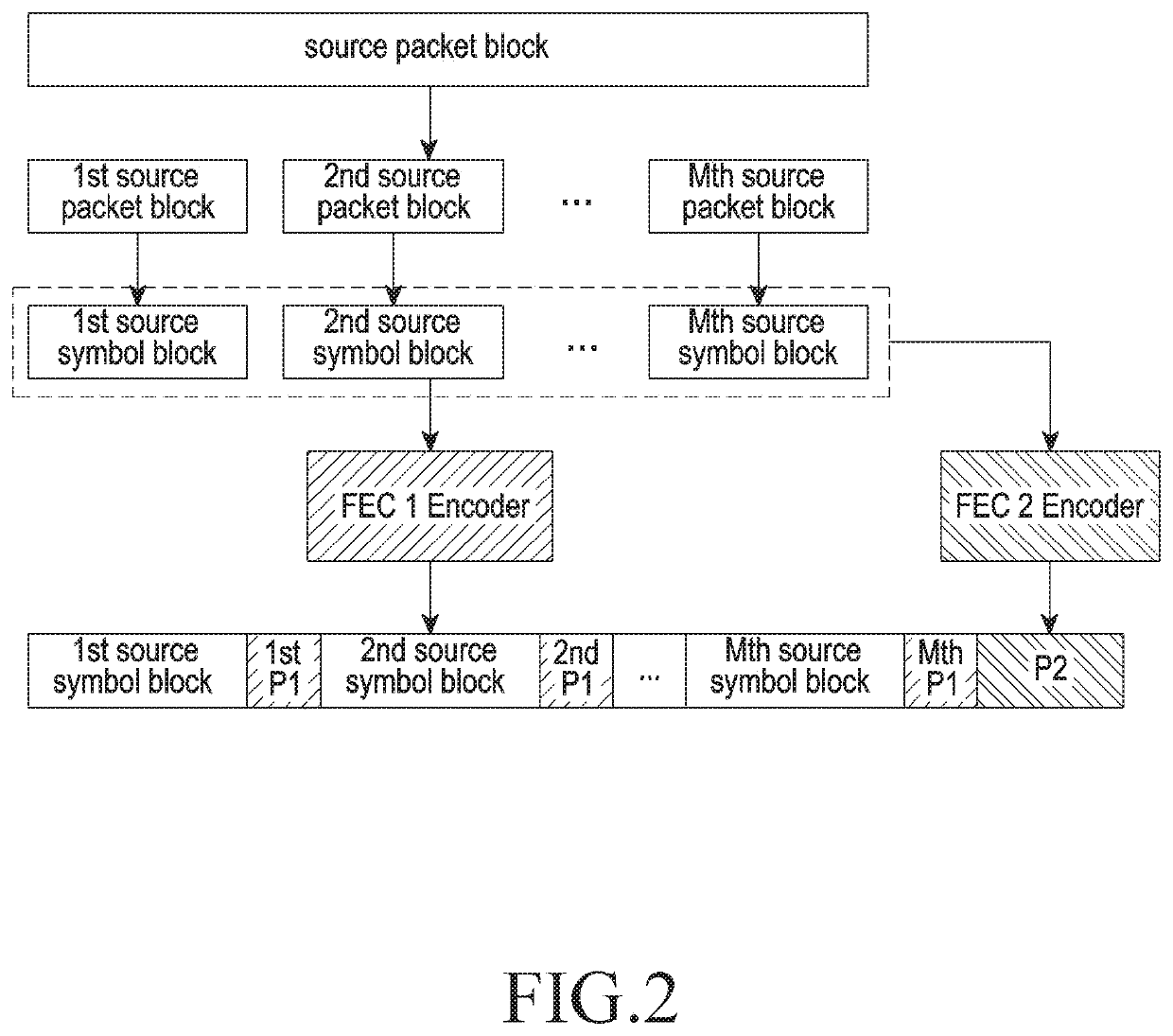 Method and device for transmitting or receiving broadcast service in multimedia service system