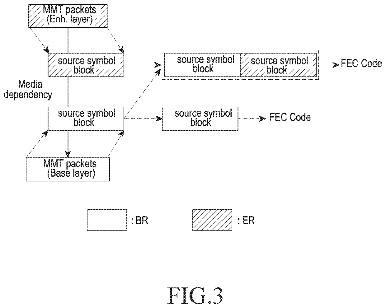 Method and device for transmitting or receiving broadcast service in multimedia service system