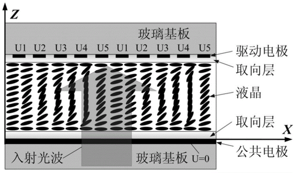 Bidirectional four-beam liquid crystal optical phased-array antenna and multi-user communication method thereof