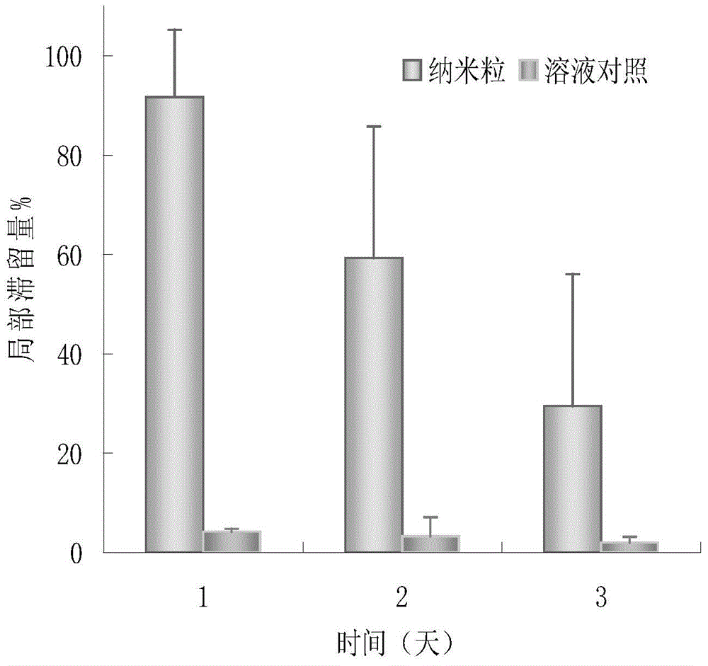 Core-shell structured bioadhesive polymer nanoparticle, and preparation method and application thereof