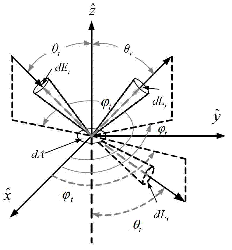 Measuring apparatus for continuous spectrum bidirectional scattering distribution function