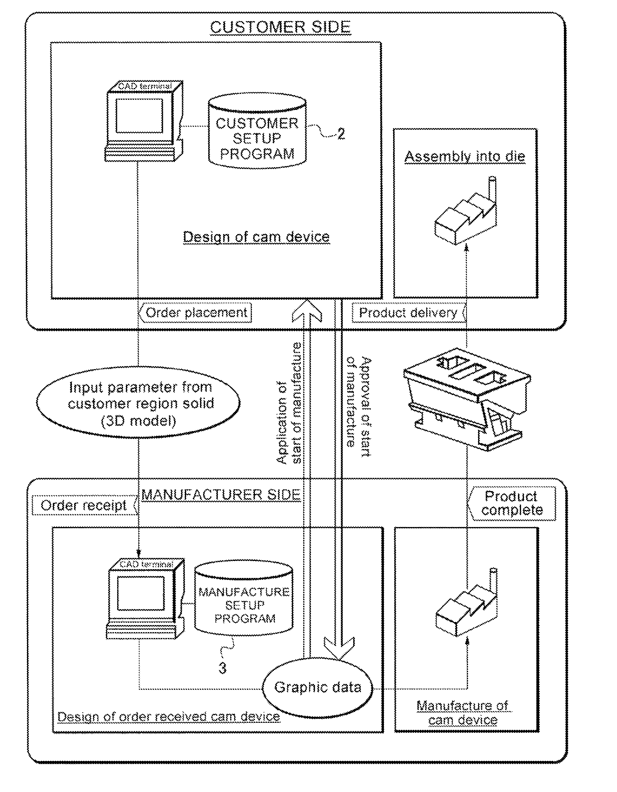 Method of designing and manufacturing cam device and three-dimensional design-support computer program for the same