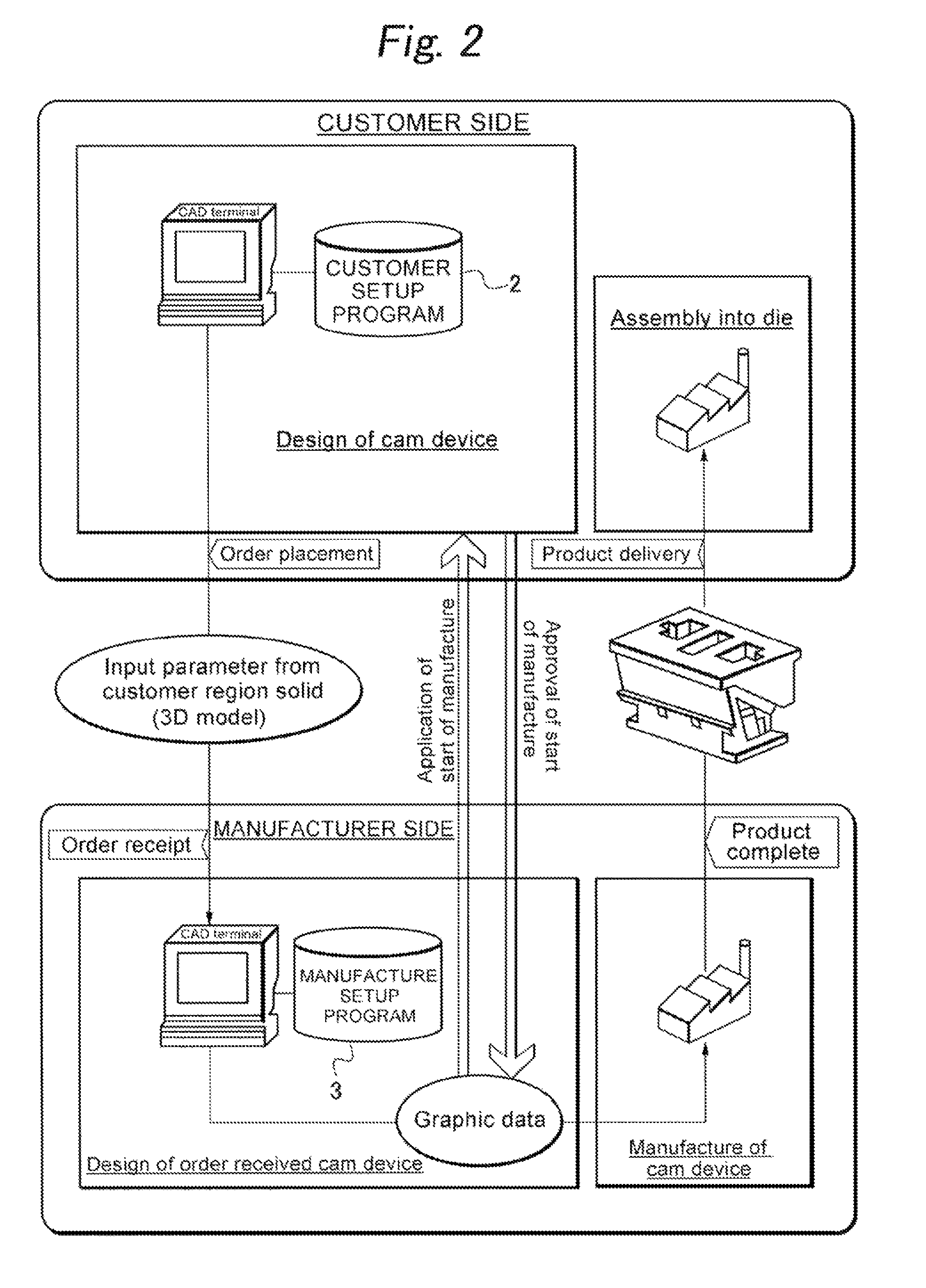 Method of designing and manufacturing cam device and three-dimensional design-support computer program for the same