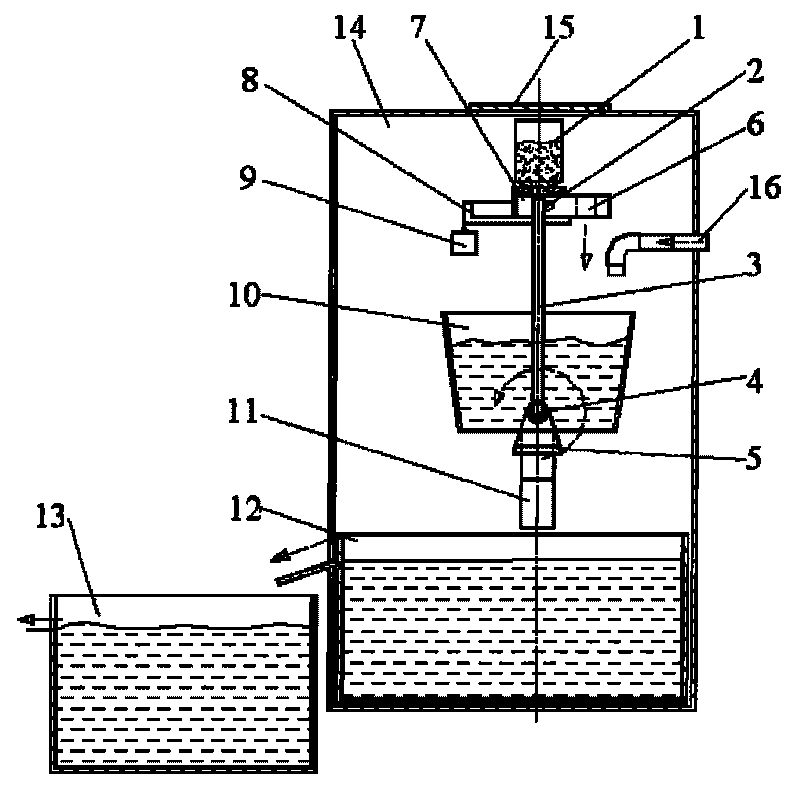 Unpowered quantitative dosing and mixed wastewater treatment device and use and adjustment methods thereof
