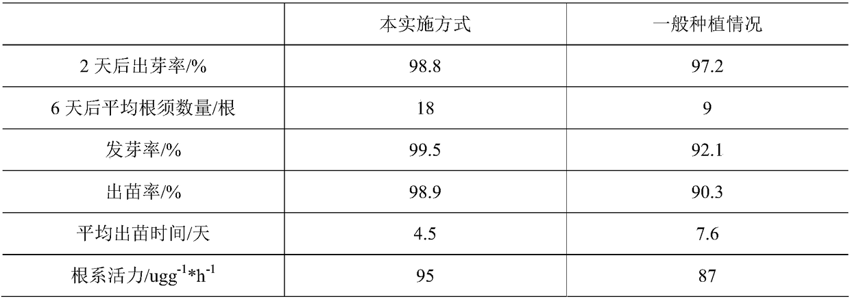 Biomass character paper preparation method and use method thereof