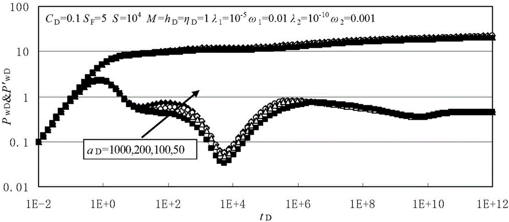 Infinite dual-medium oil reservoir mathematical modeling method for partial-intercommunication fault boundary