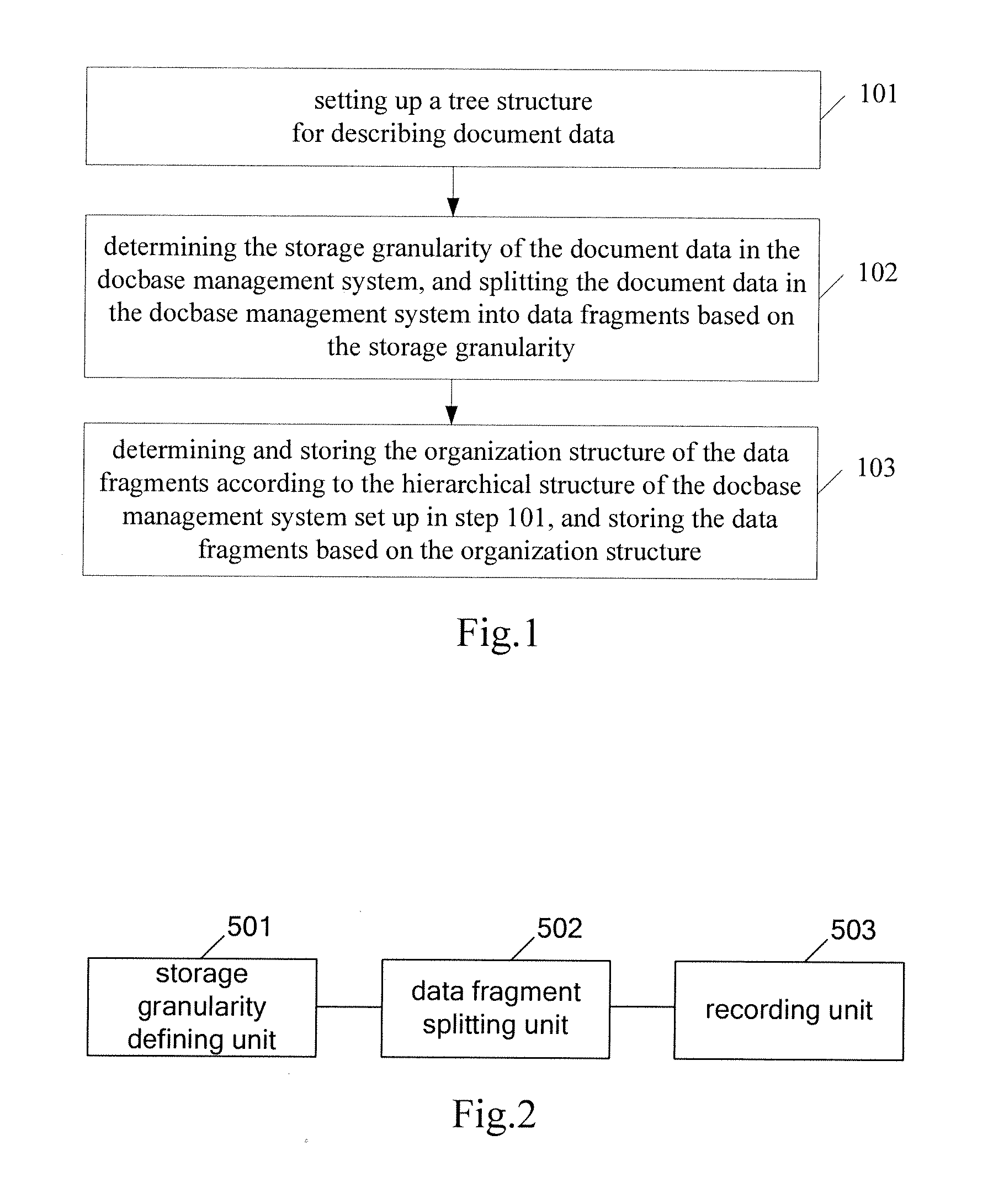 Method and apparatus for storing document data in docbase management system