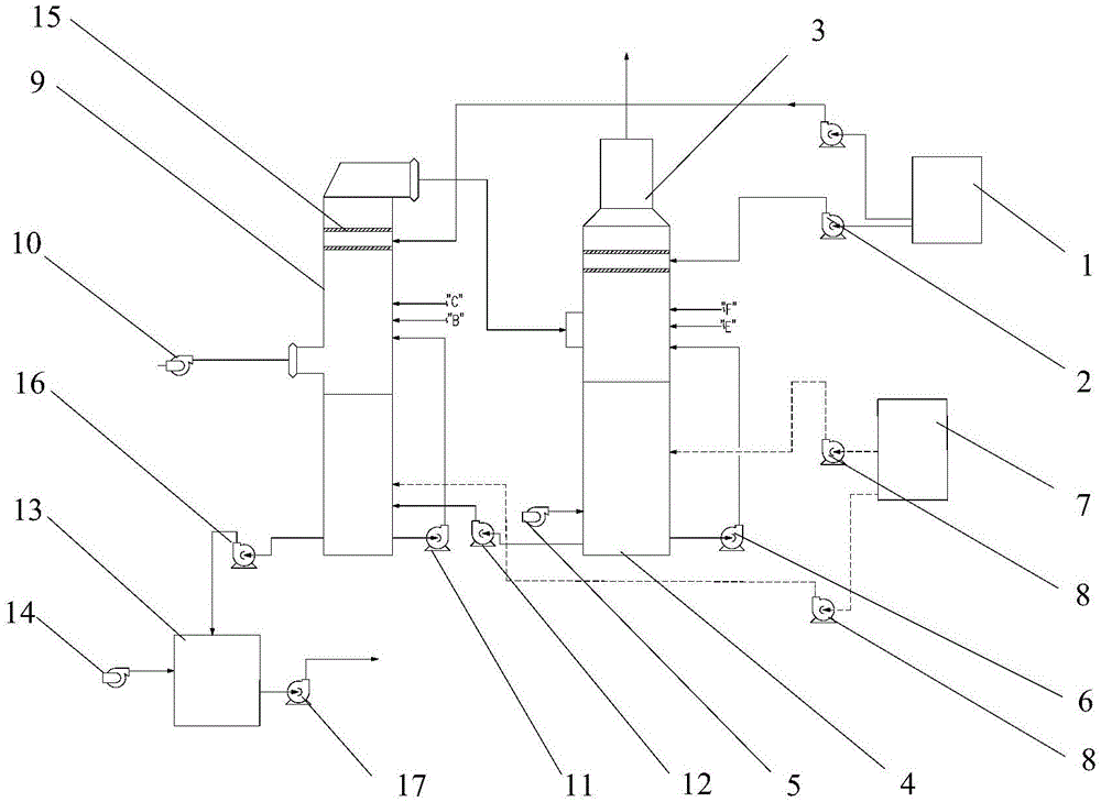 A system and method for wet desulfurization and denitrification