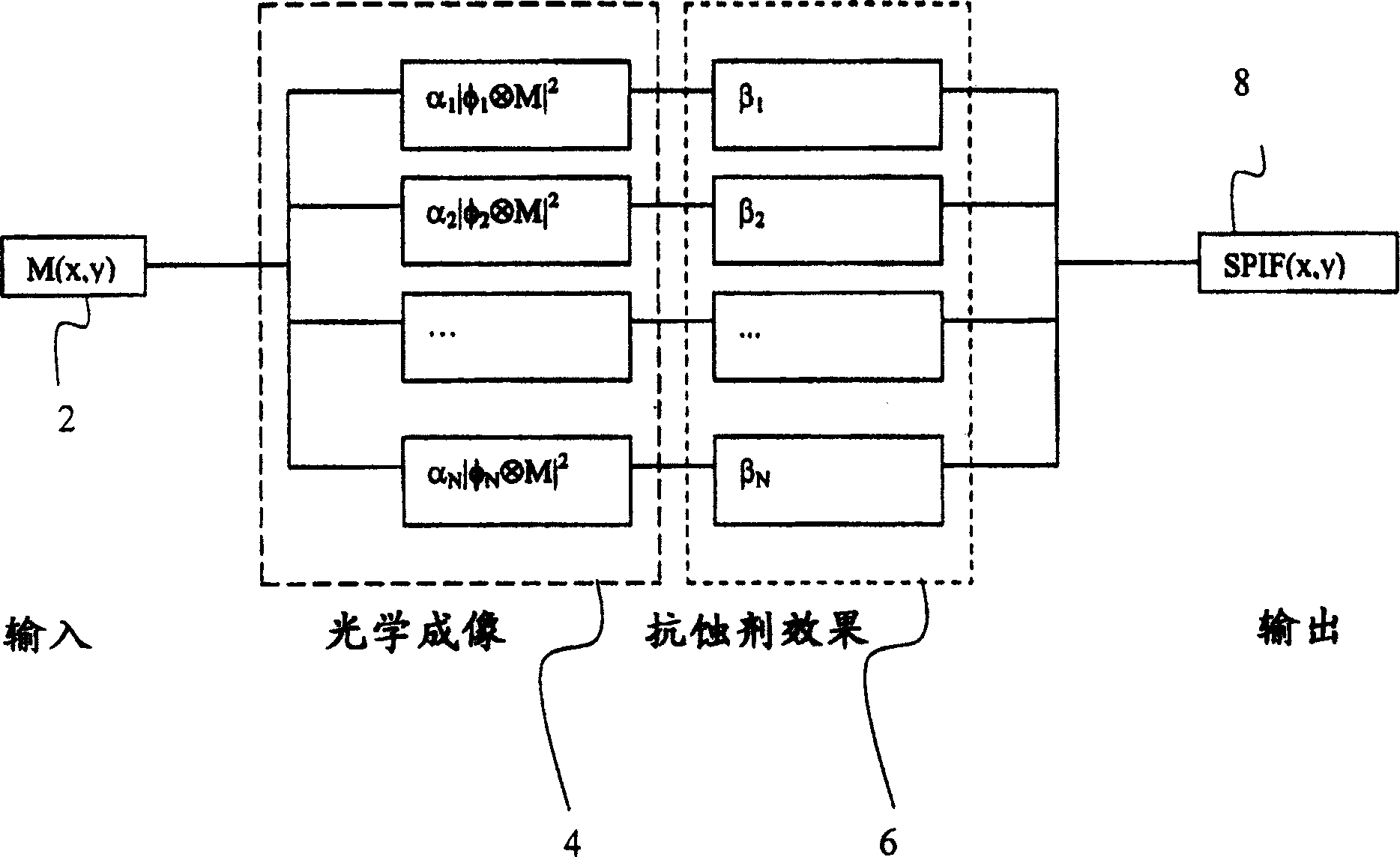 Eigen decomposition based OPC model