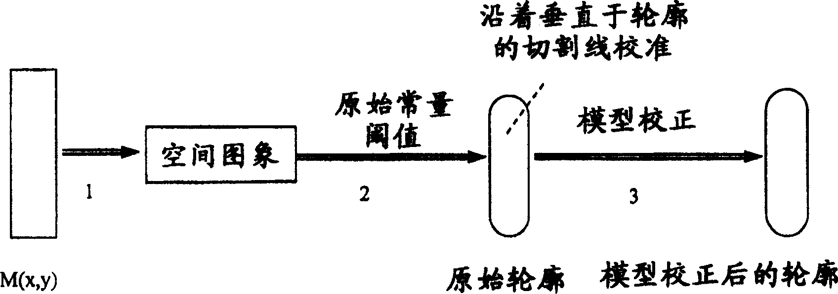 Eigen decomposition based OPC model