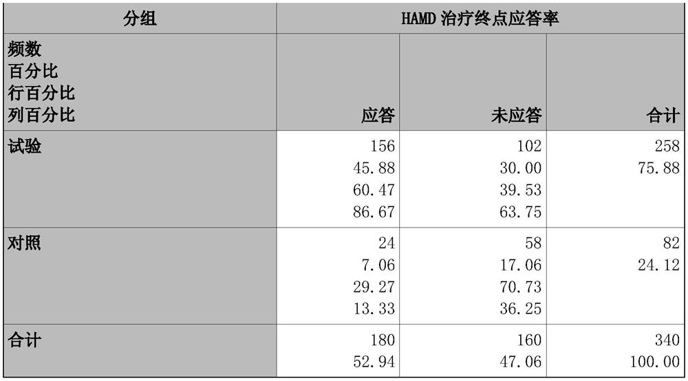 Application method of traditional Chinese medicine composition and clinical model establishing method