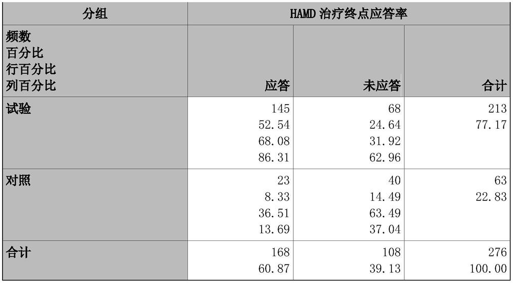 Application method of traditional Chinese medicine composition and clinical model establishing method