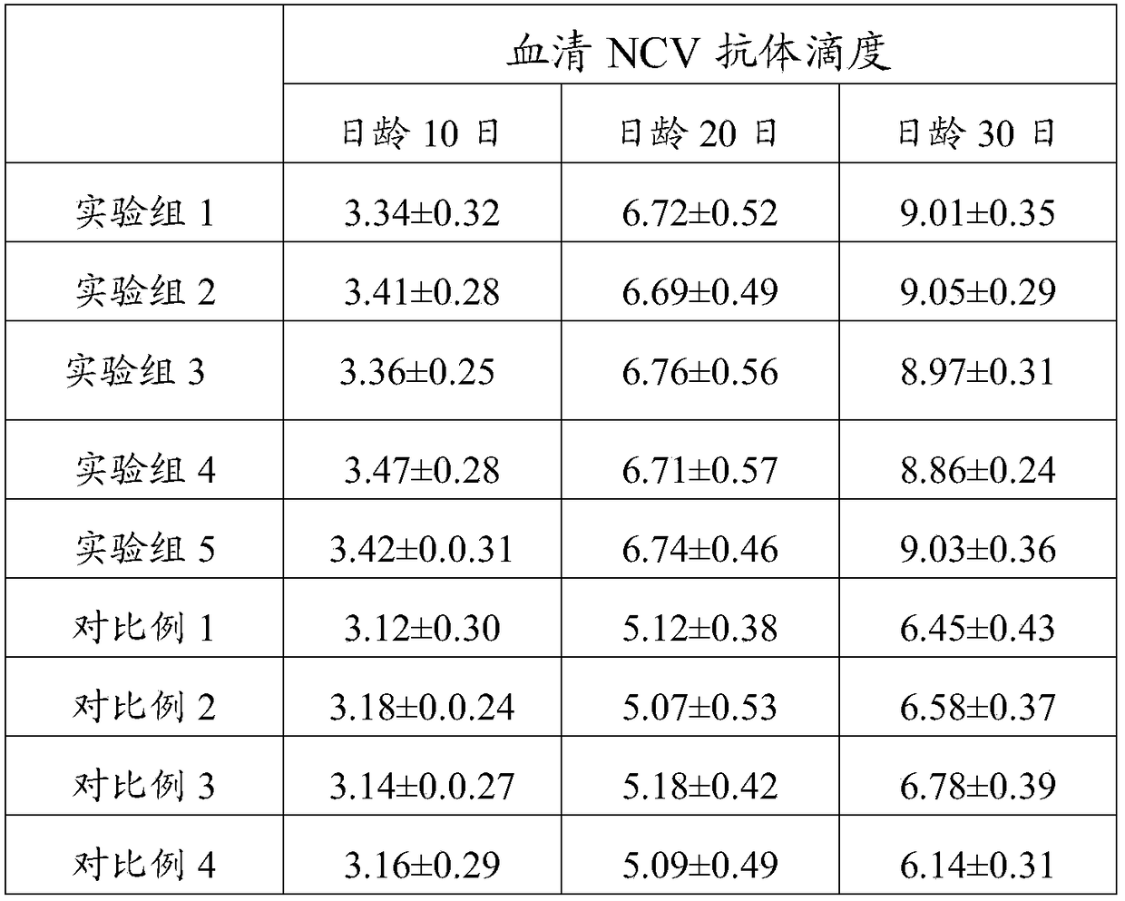 Application of membrane separation technology in preparation process of wine-fried Ligustri Lucidi Fructus and Yerbadetajo Herb immunity-enhancing oral liquid