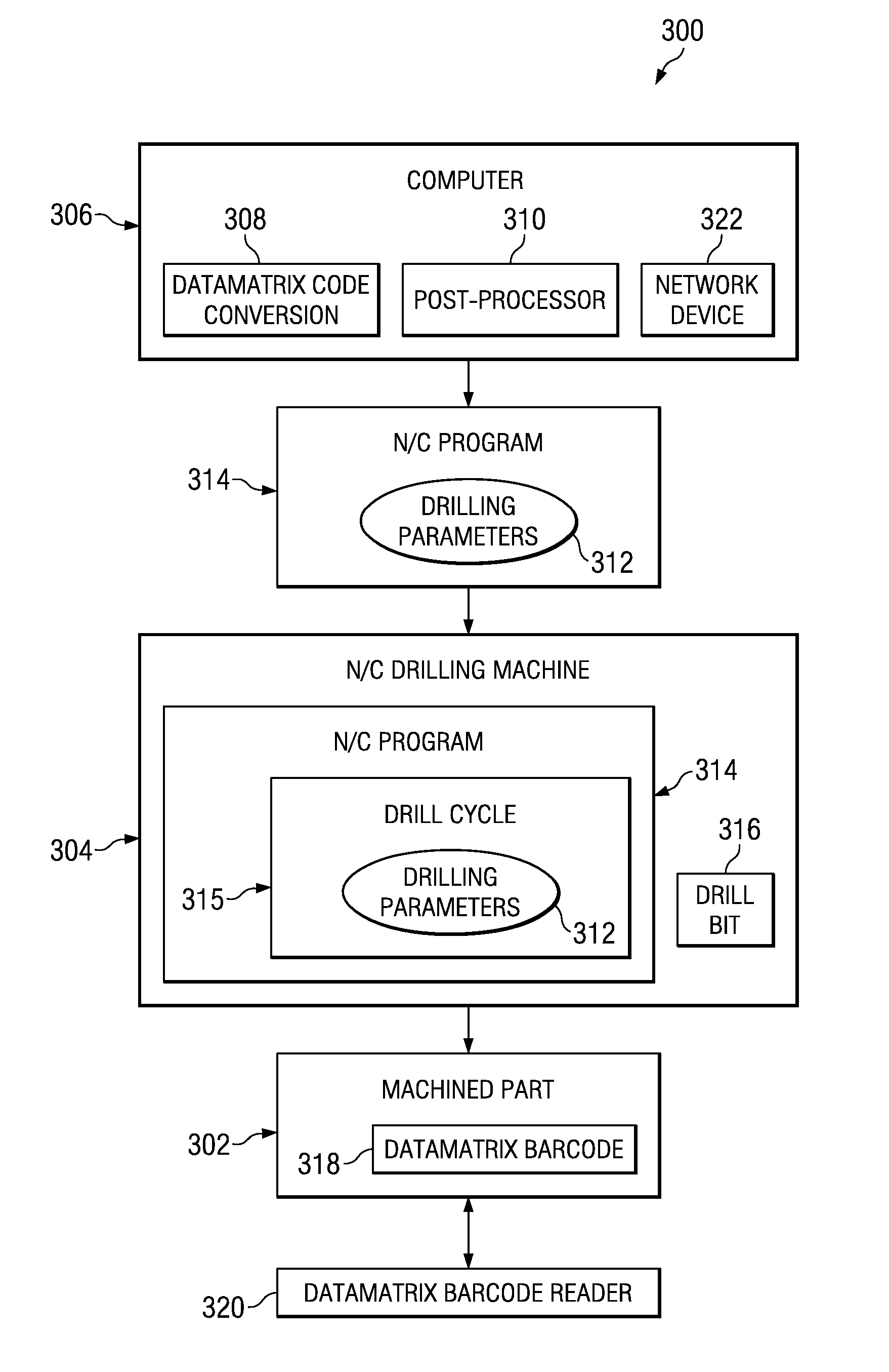 Method and apparatus for generation of datamatrix barcodes utilizing numerical control drilling patterns