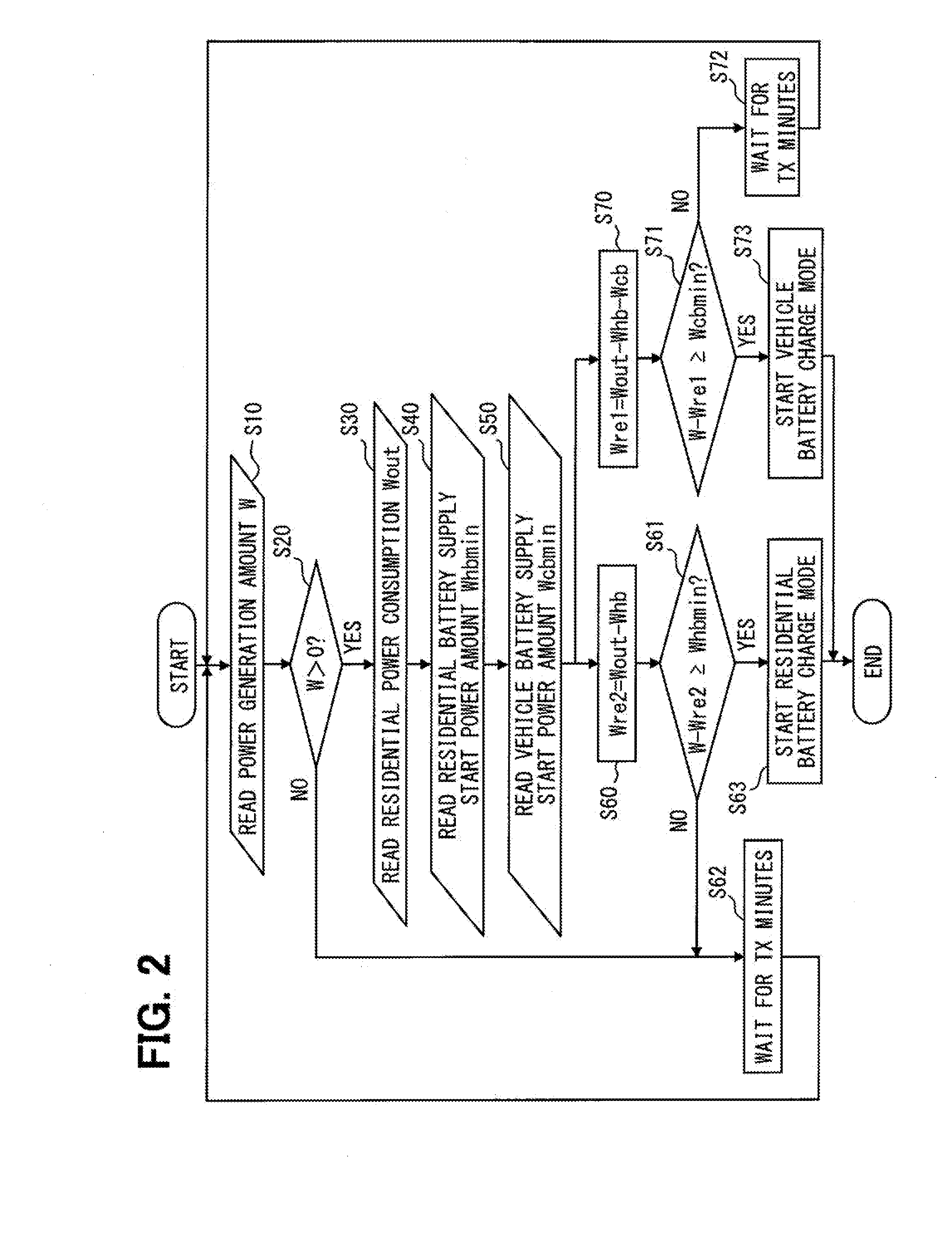 Electric power supply apparatus and system