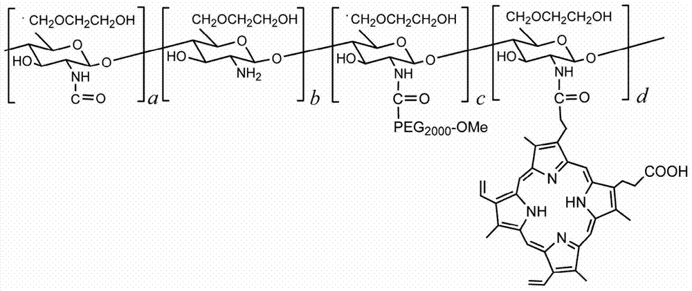 A tumor phototherapy agent based on cell membrane coating and its preparation method and application