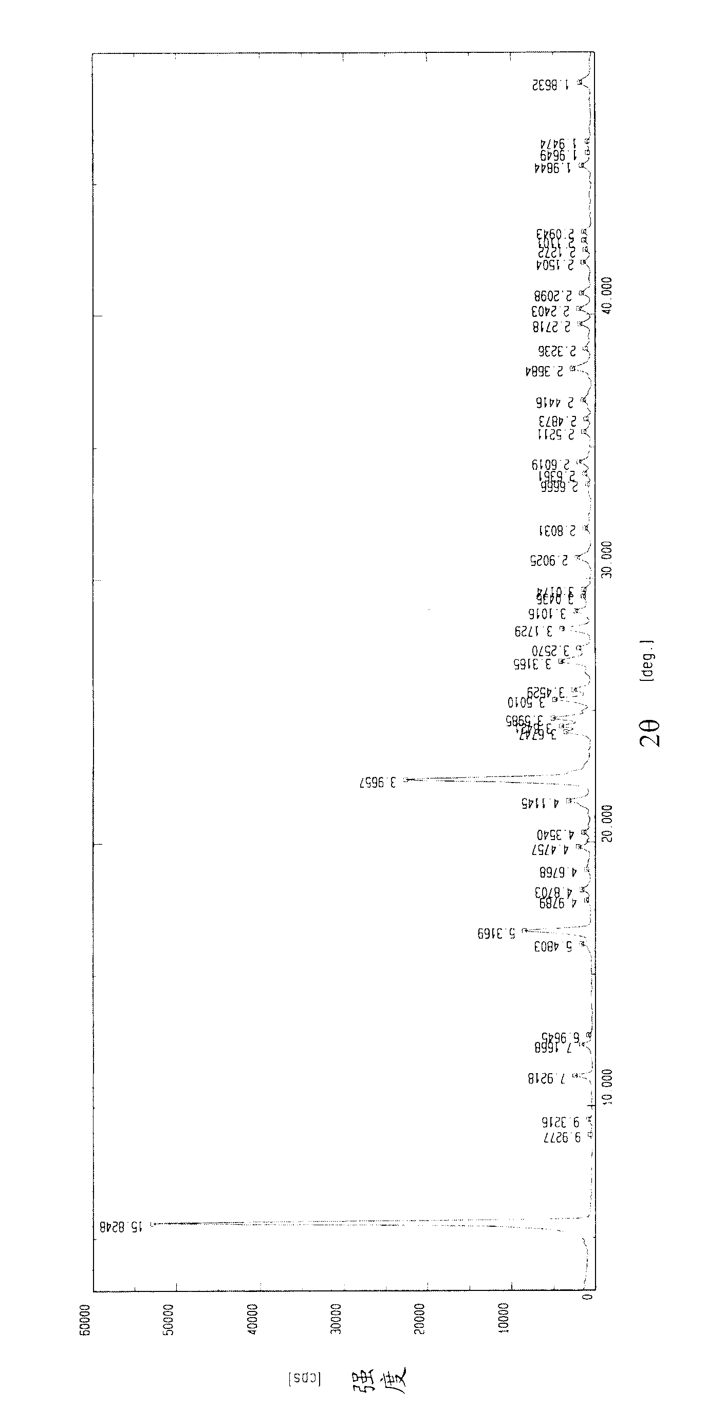 Roflumilast crystal form compound, preparation method, composition and applications thereof