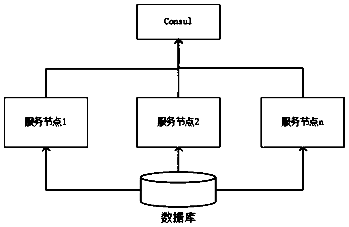 Coordination system and method for distributed services