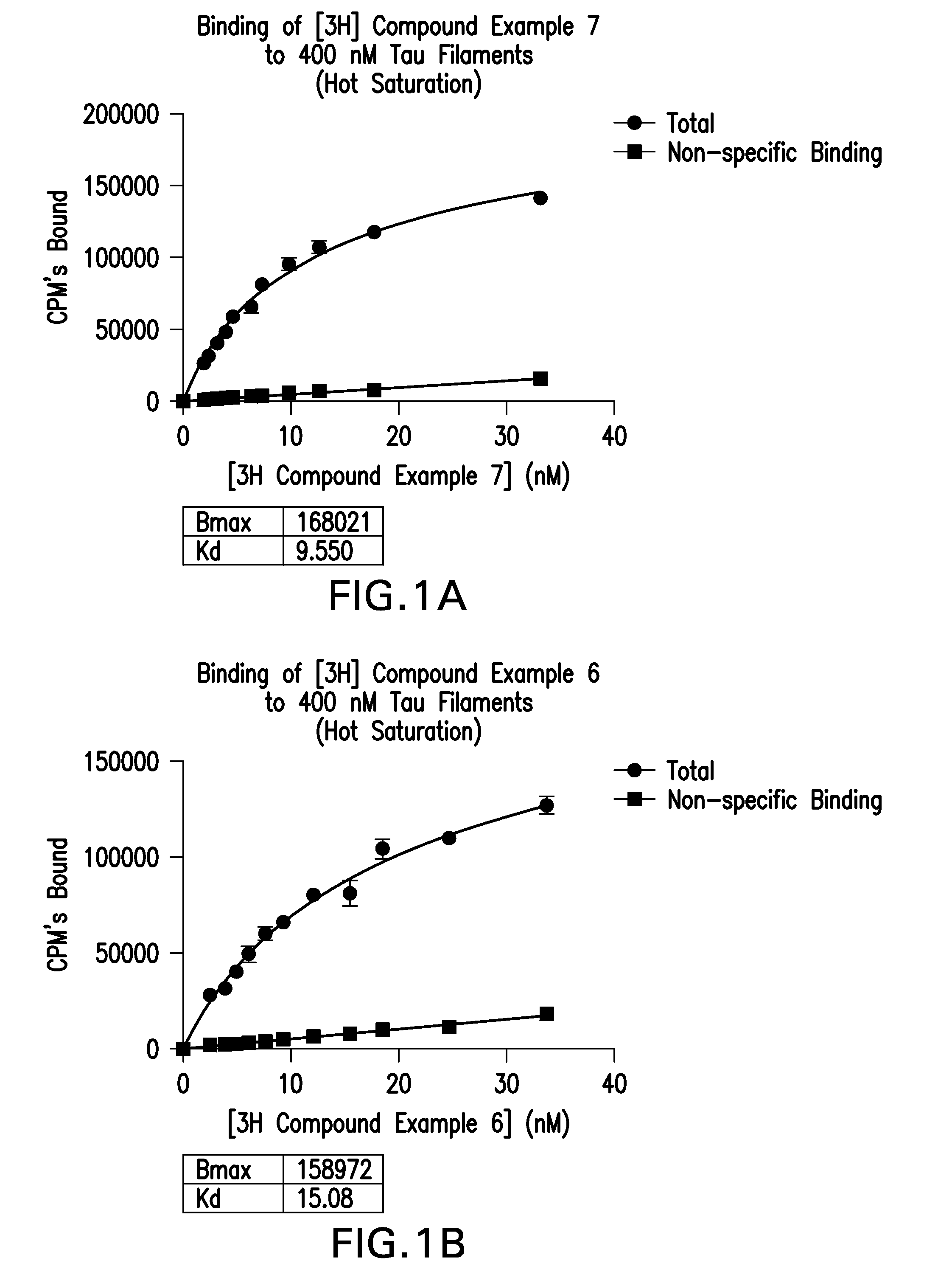 Isotopically Labeled Biaryl Urea Compounds