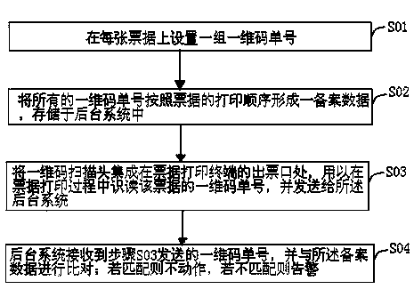 Method for automatically identifying code numbers of industry bills in process of printing