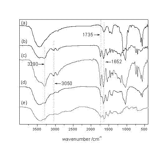 Hydroxyapatite (HA)/ poly-amino acid compound particle and preparation method thereof
