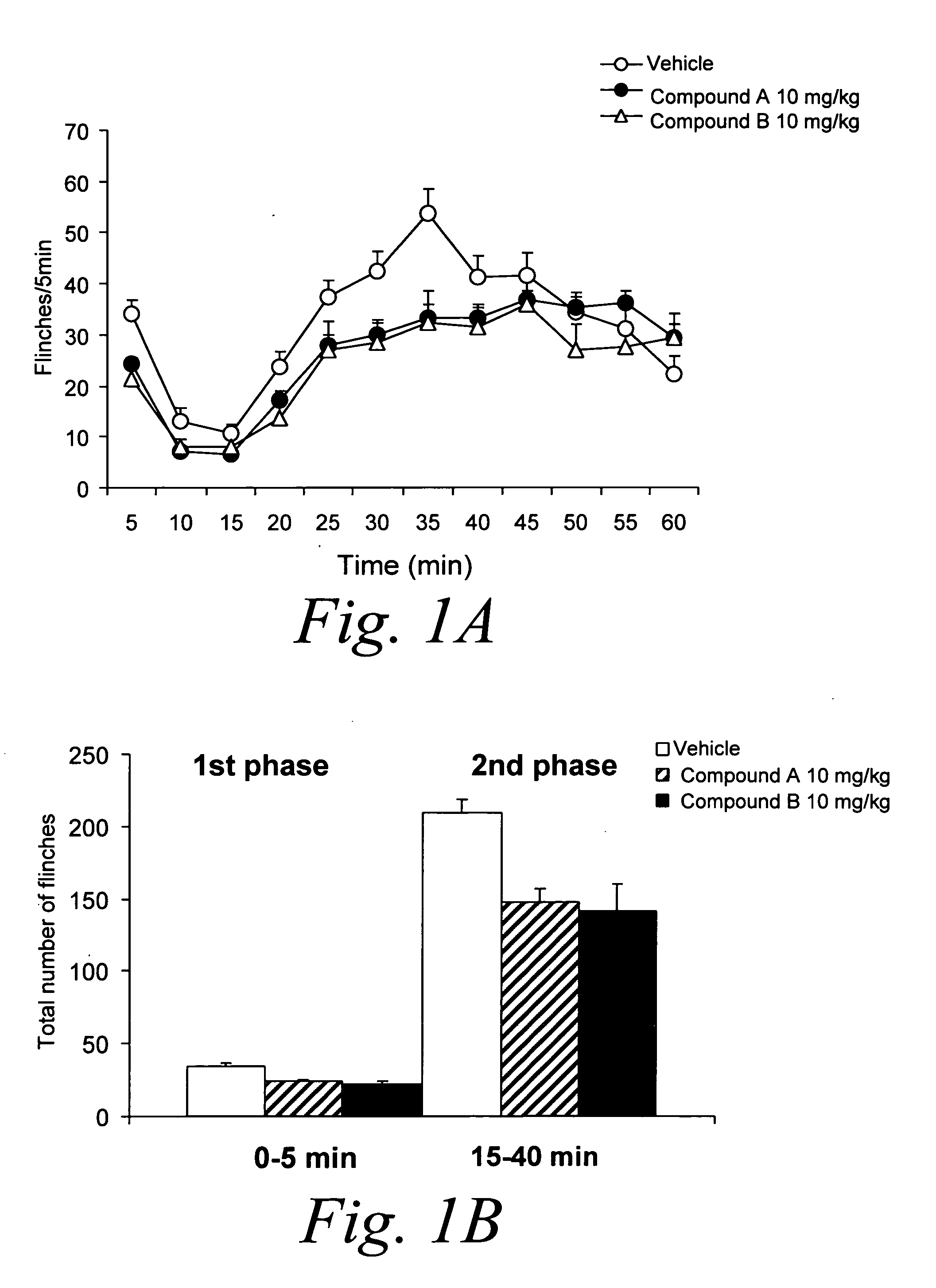 Compositions and methods for modulating gated ion channels