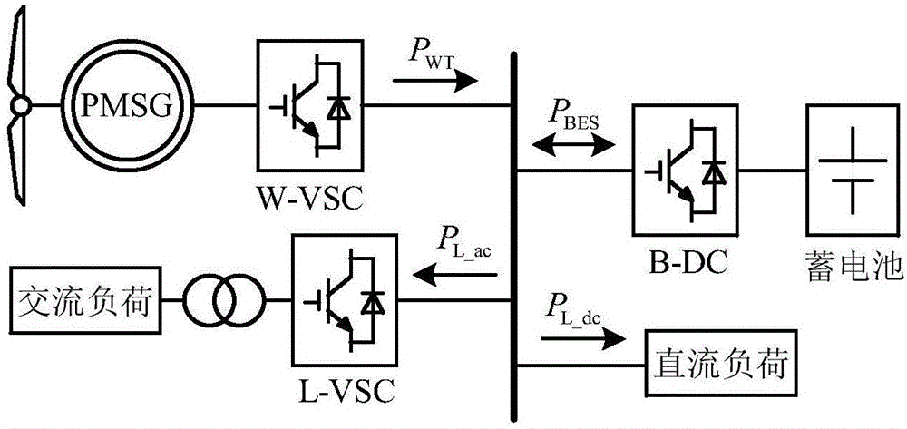 Coordination control method of isolated island DC micro grid