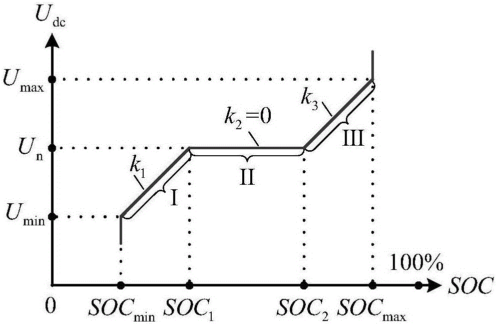 Coordination control method of isolated island DC micro grid