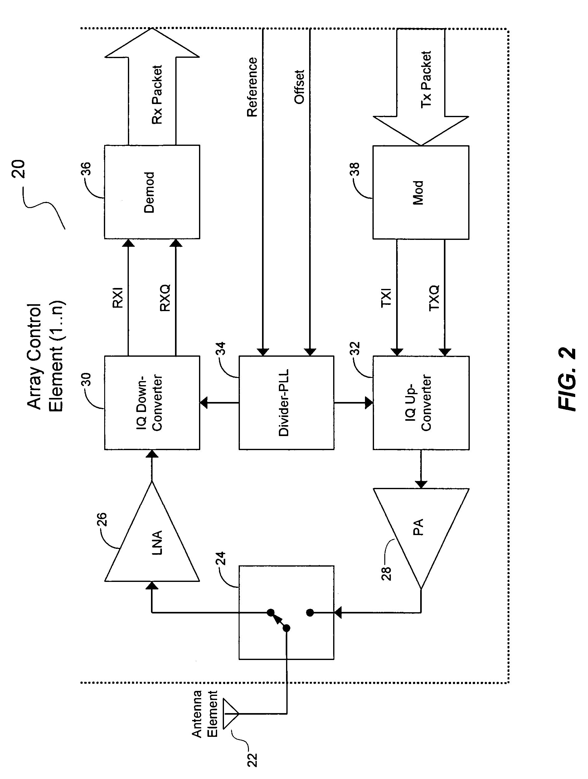 Method and system for determining direction of transmission using multi-facet antenna