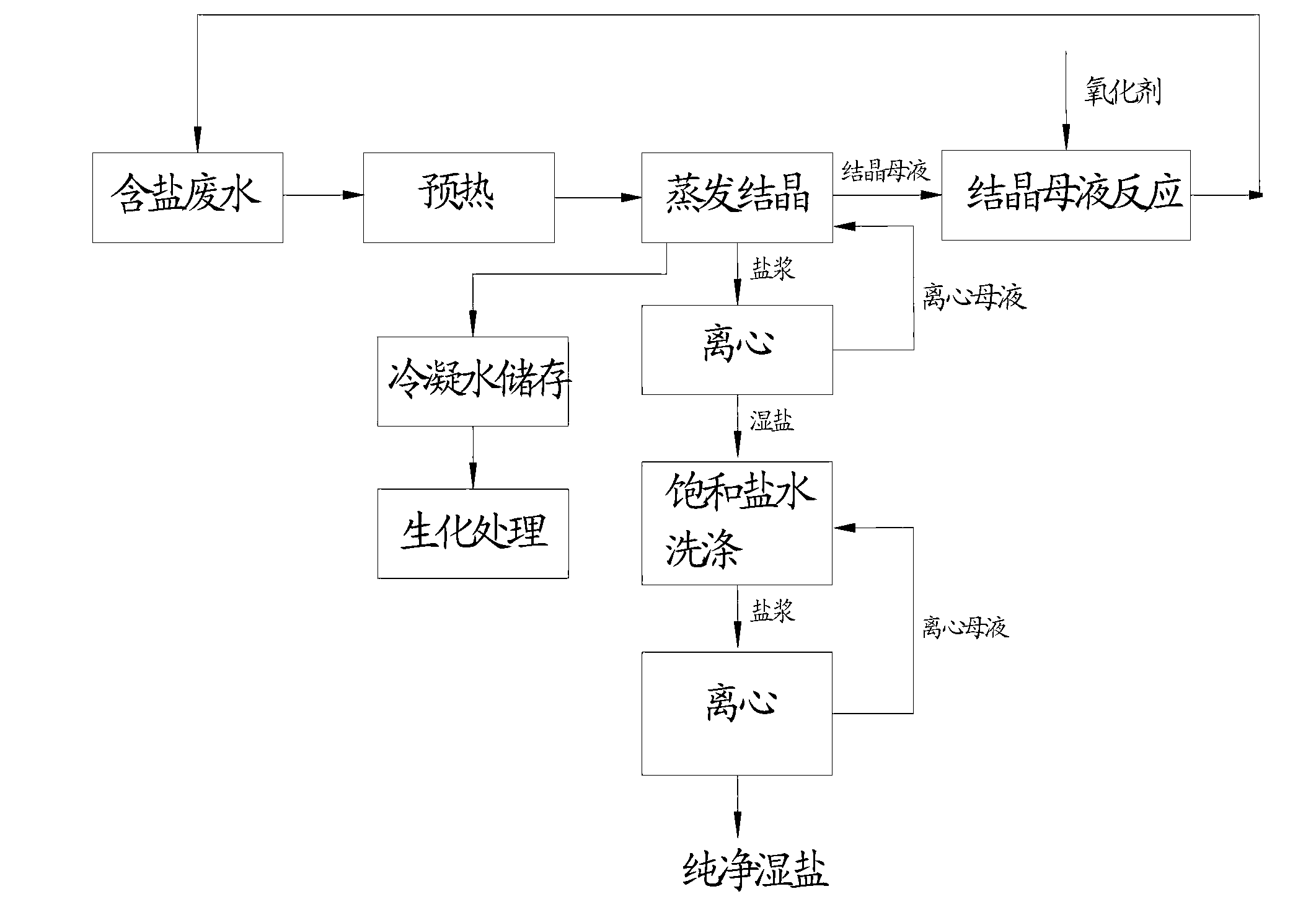 Method and device for wastewater treatment and salt extraction during hydrazine hydrate production by ketazine process