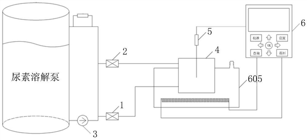 Denitrated urea quality on-line monitoring method and device