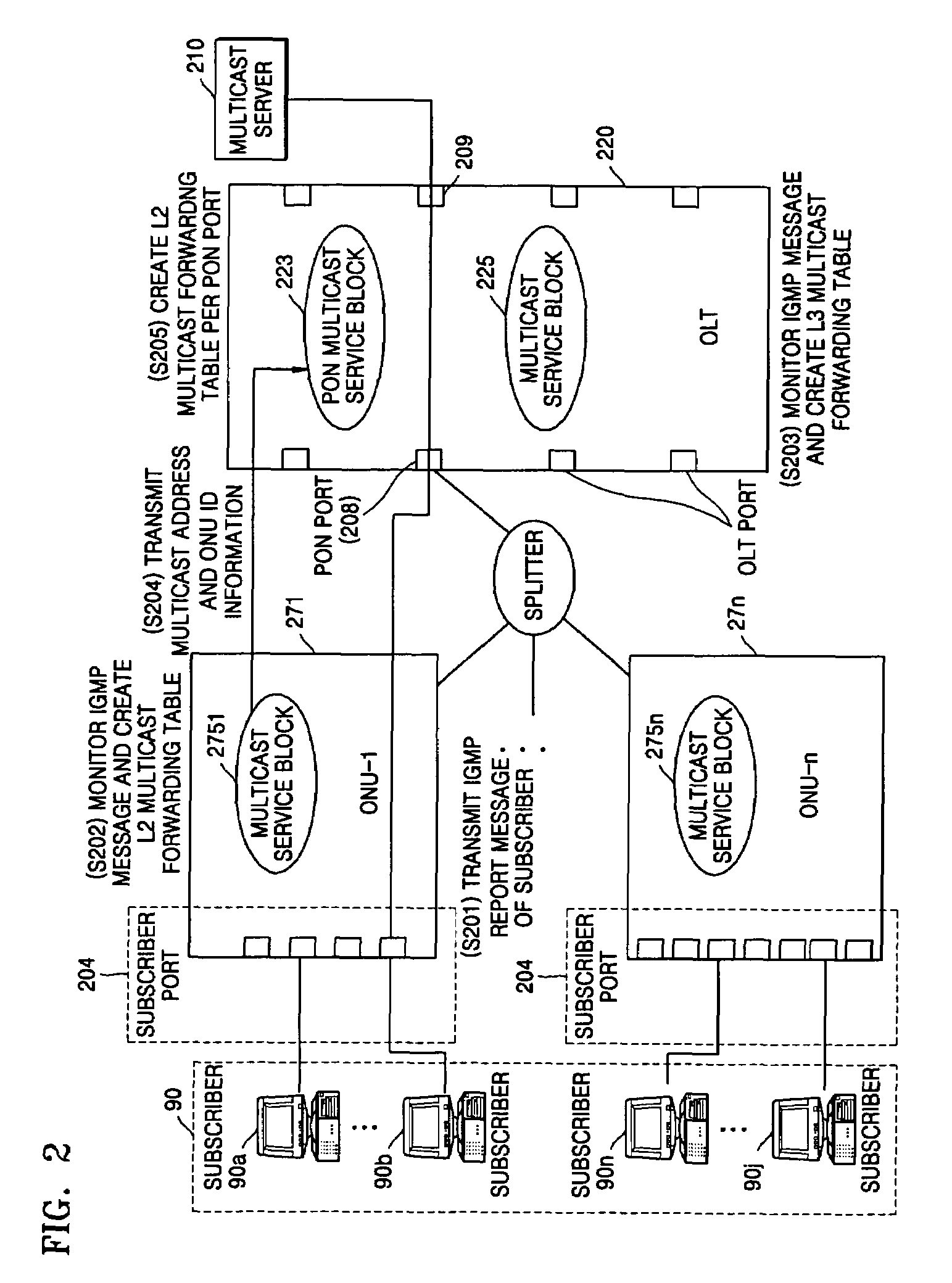 Method for supporting multicast service in ethernet passive optical network system