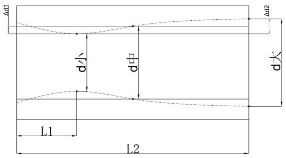 Gear inner hole drum shape optimization method