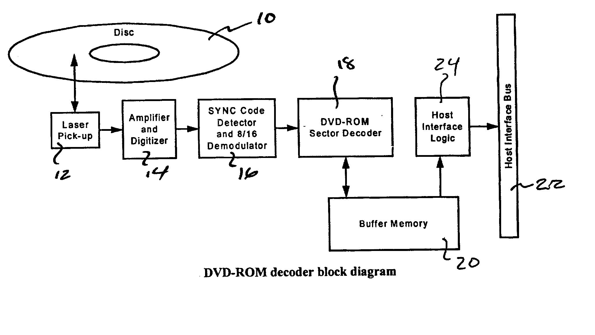 Method and apparatus for error processing in optical disk memories