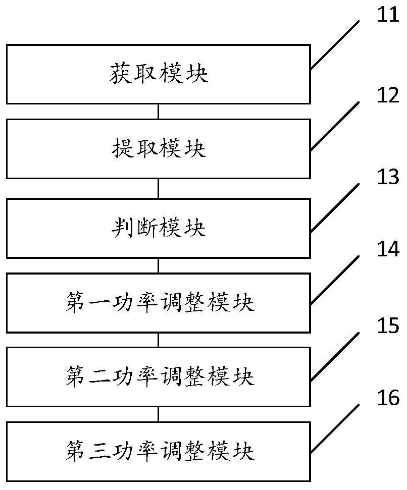 Primary frequency modulation method and system for new energy station