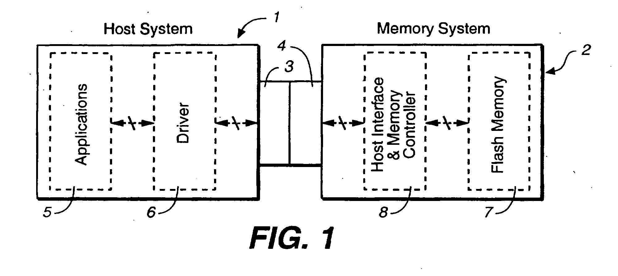 Methods for memory allocation in non-volatile memories with a directly mapped file storage system