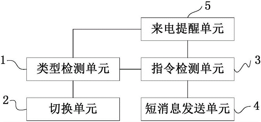 Incoming call processing method and device, and mobile phone