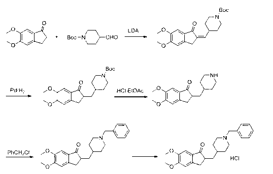 Method for preparing donepezil hydrochloride