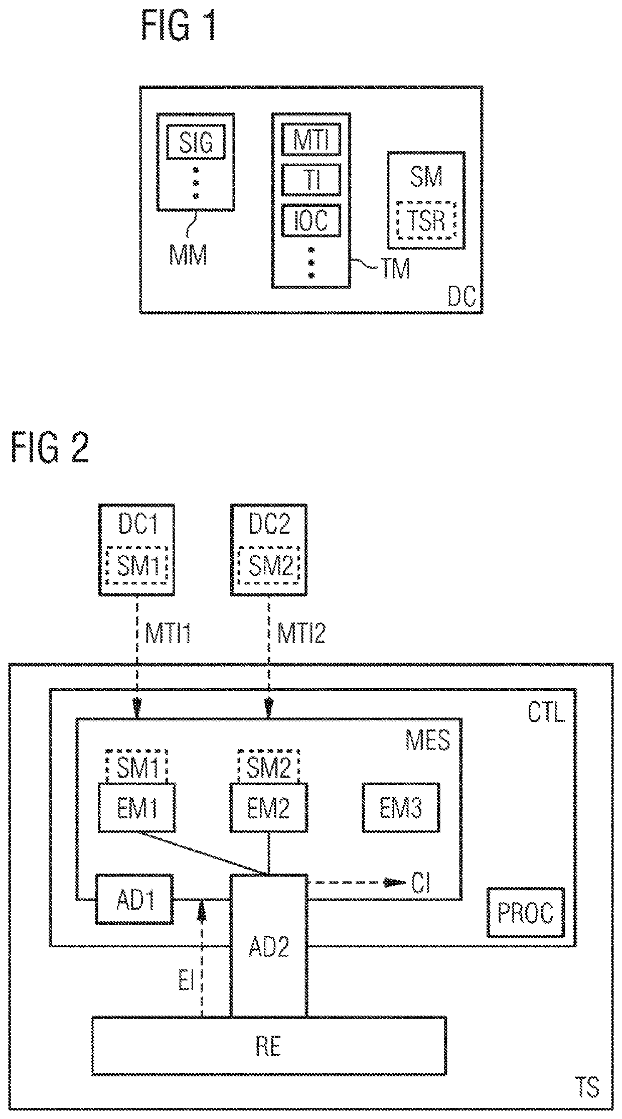 Method and device for controlling a technical system by means of control models