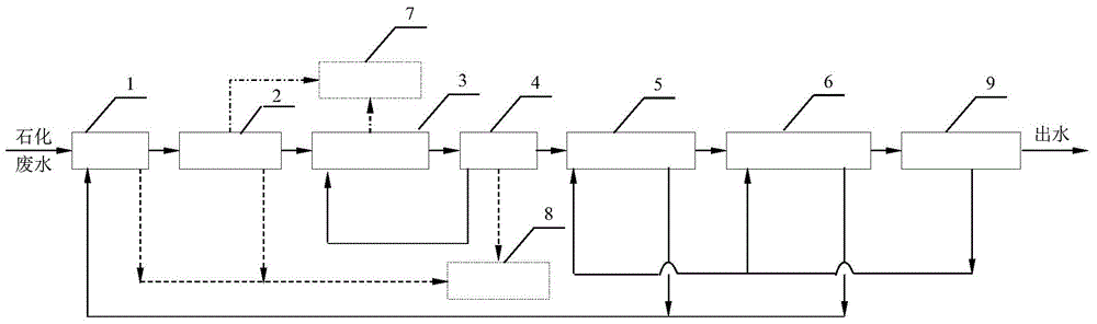 A petrochemical comprehensive wastewater treatment device and petrochemical comprehensive wastewater treatment method