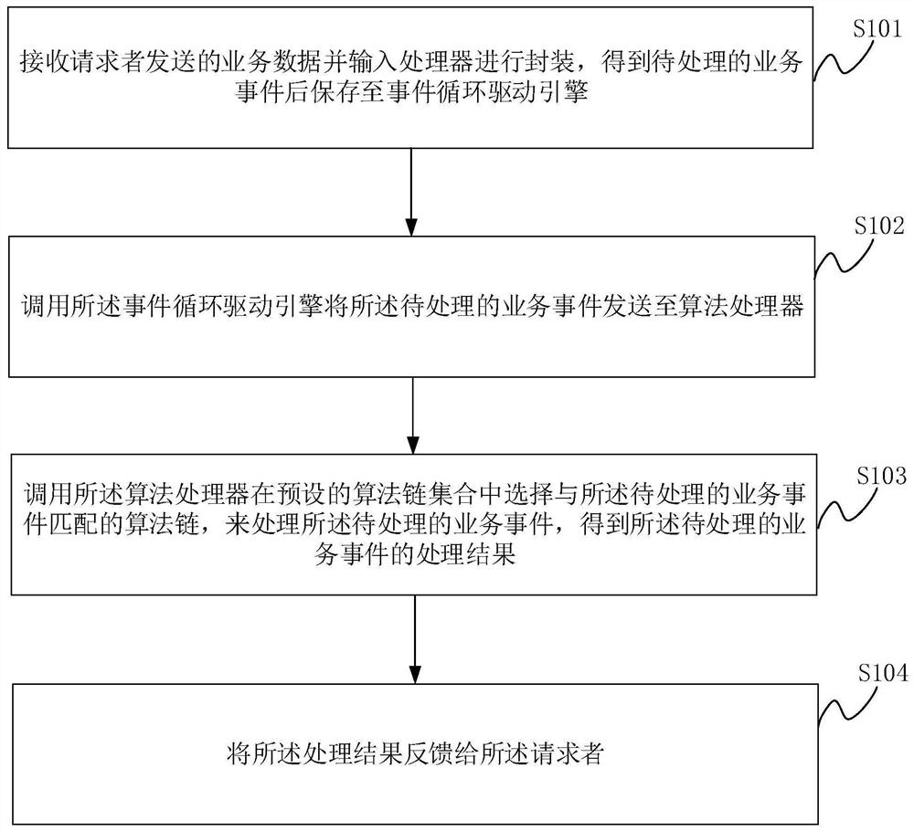 Algorithm scheduling method, apparatus and device, and readable storage medium