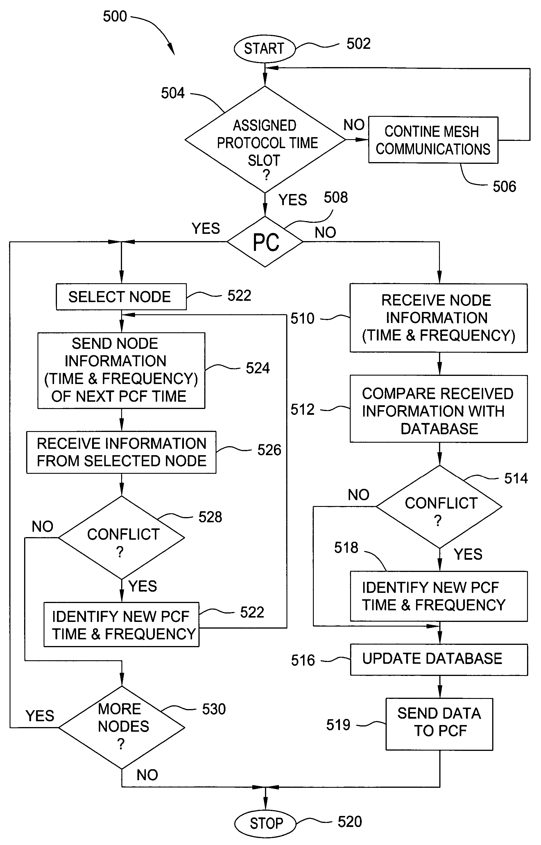Communication protocol for a wireless mesh architecture