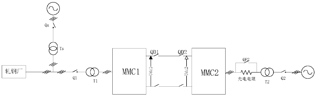Method for additional function control for modularized multilevel current converter