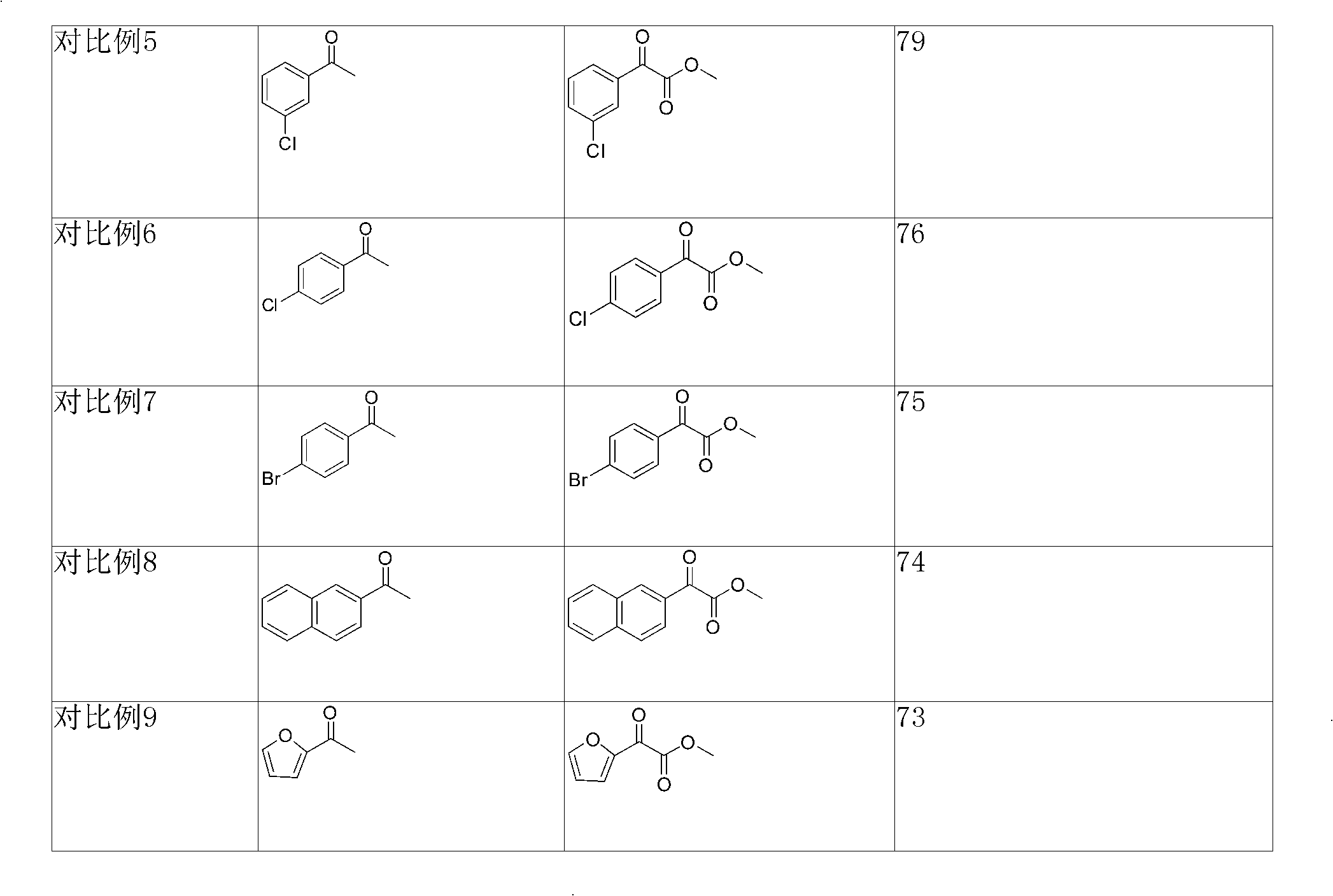 One pot method for preparing aryl-alpha-keto ester based on arylethyl ketone