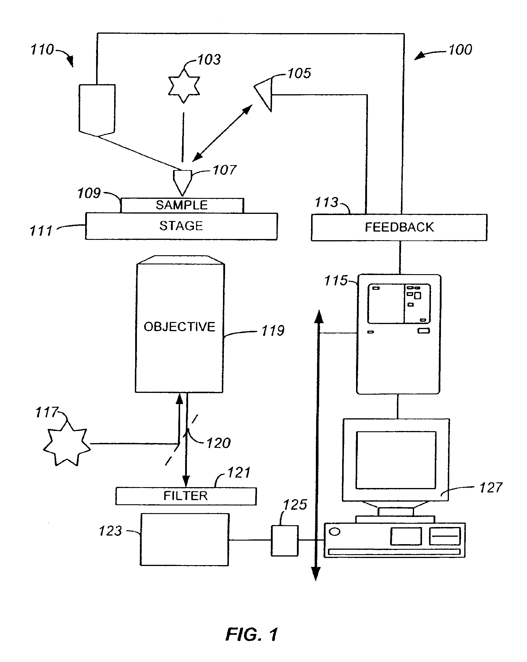 Method and system for scanning apertureless fluorescence microscope