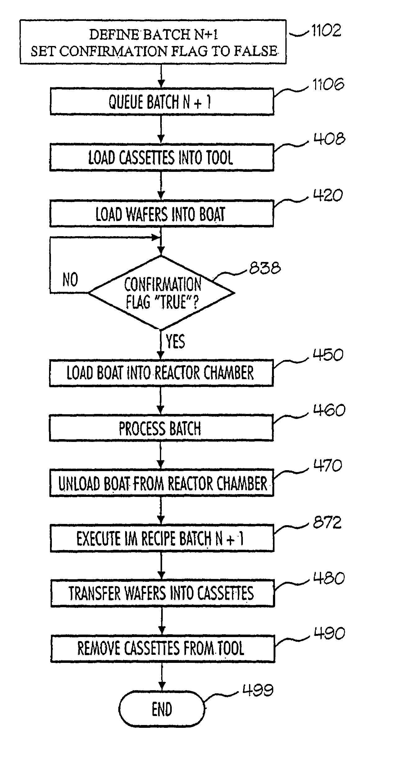 Method and system to process semiconductor wafers
