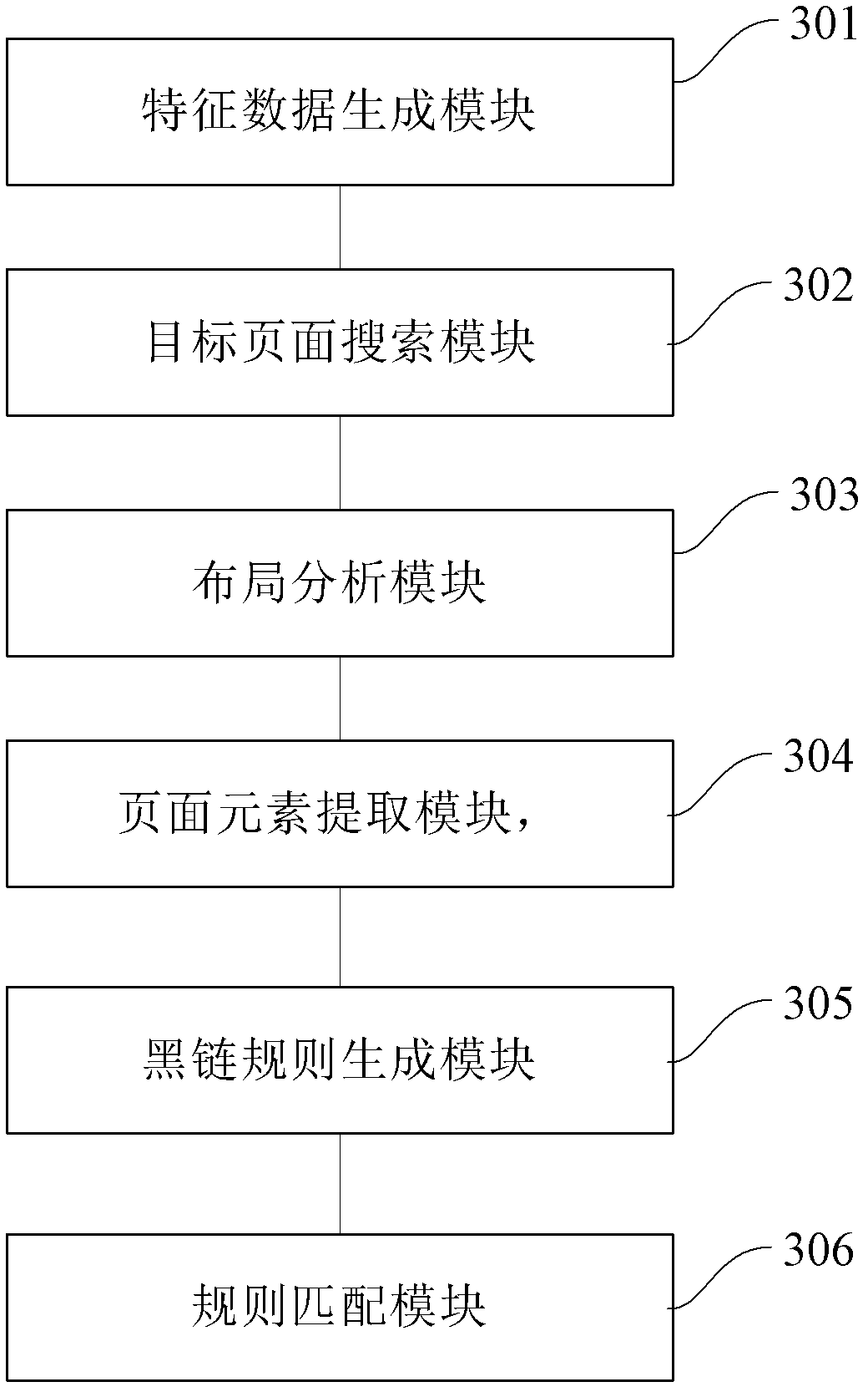 Method and device for detecting black chain