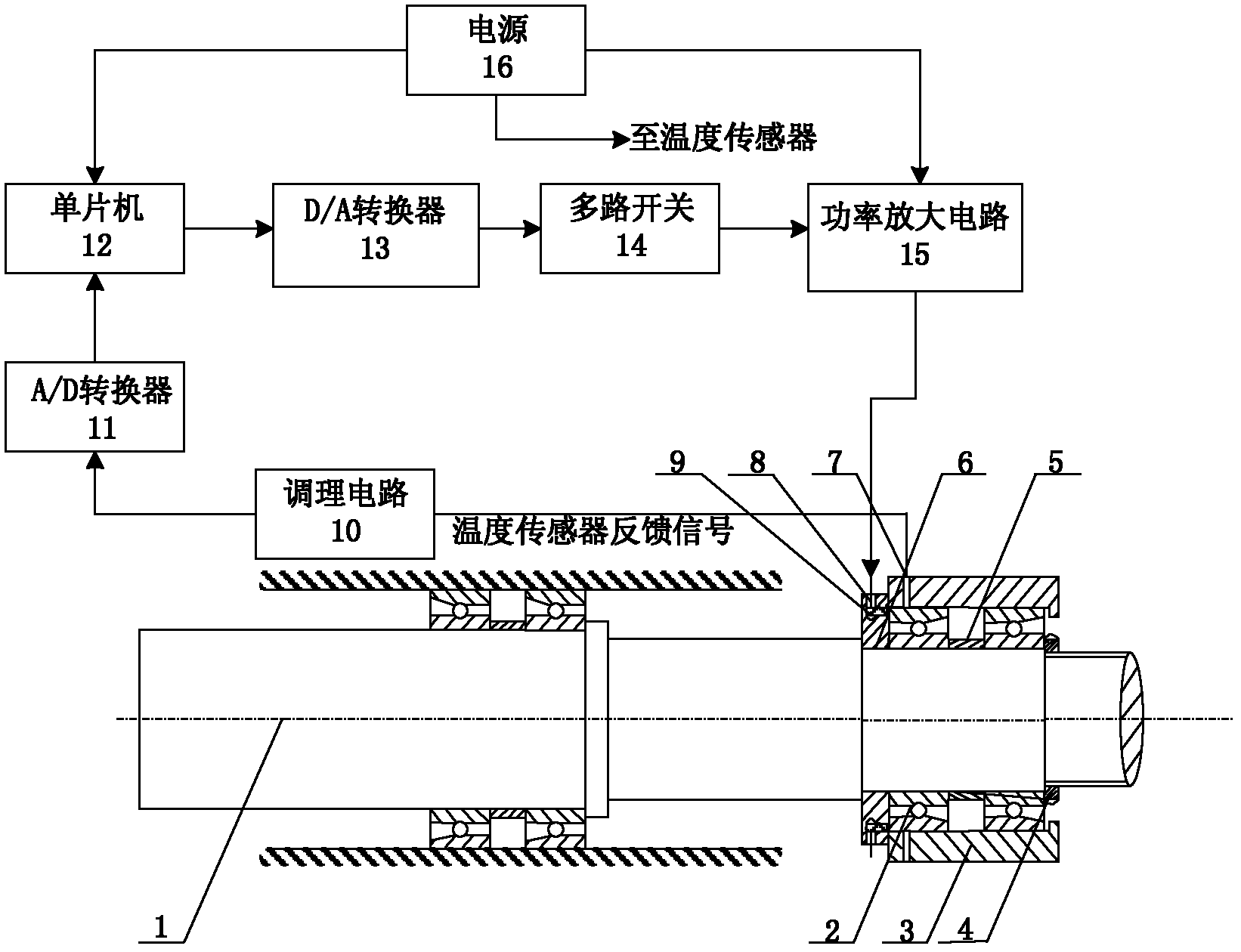 Non-uniform distribution preload controllable high-speed spindle based on piezoelectric actuator and its control method