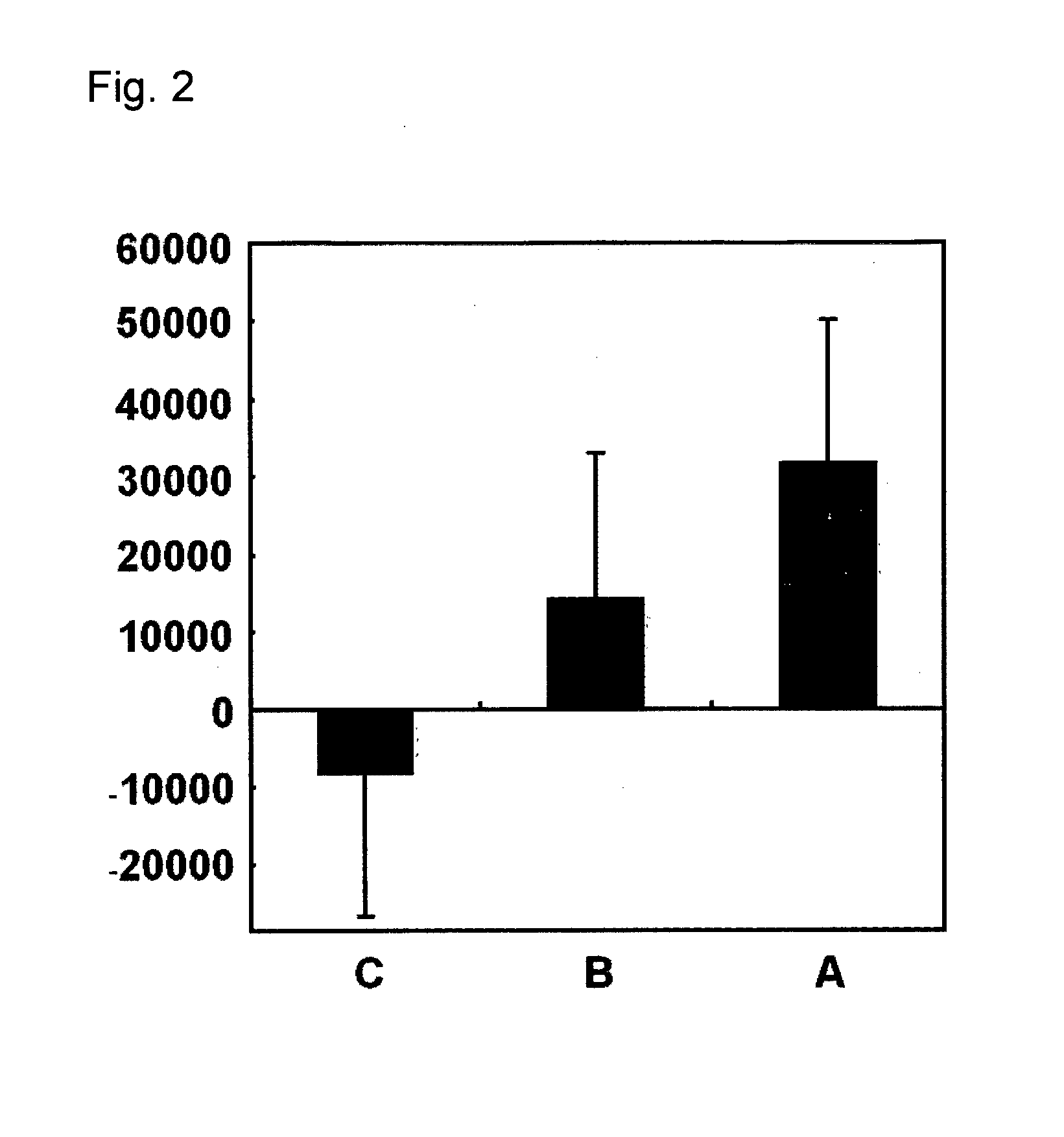 Agent for enhancing immunity containing glutathione