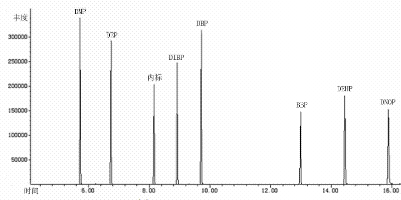 Method for determining content of phthalate in paper material for cigarette